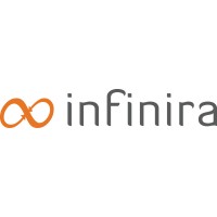 Infinira Software