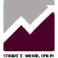 stuartwilsonfi.com