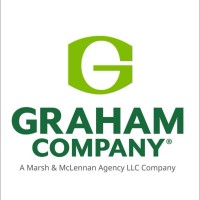Graham
