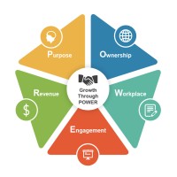 whitmanbiz.com